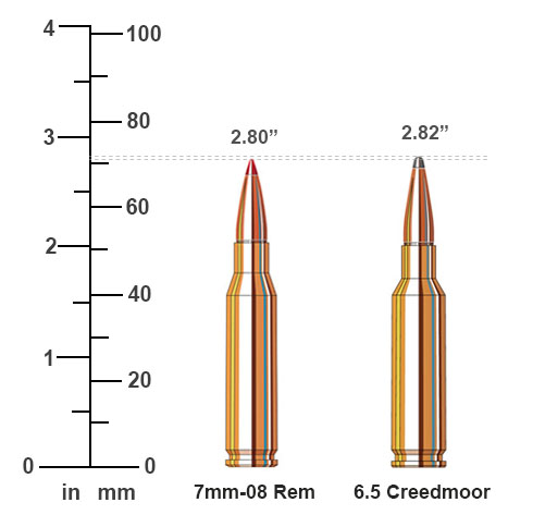 7mm-08 Rem vs 6.5 Creedmoor