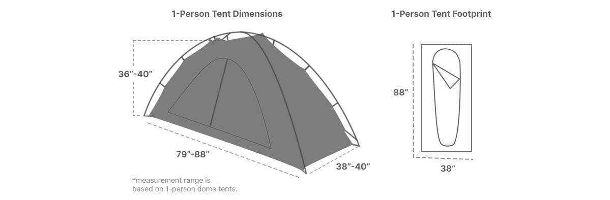 One person tent size illustration