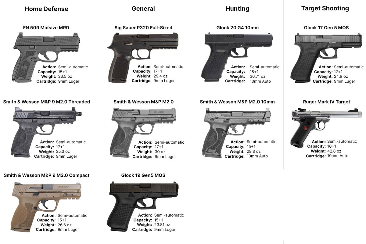 10 handguns suitable for beginner shooters