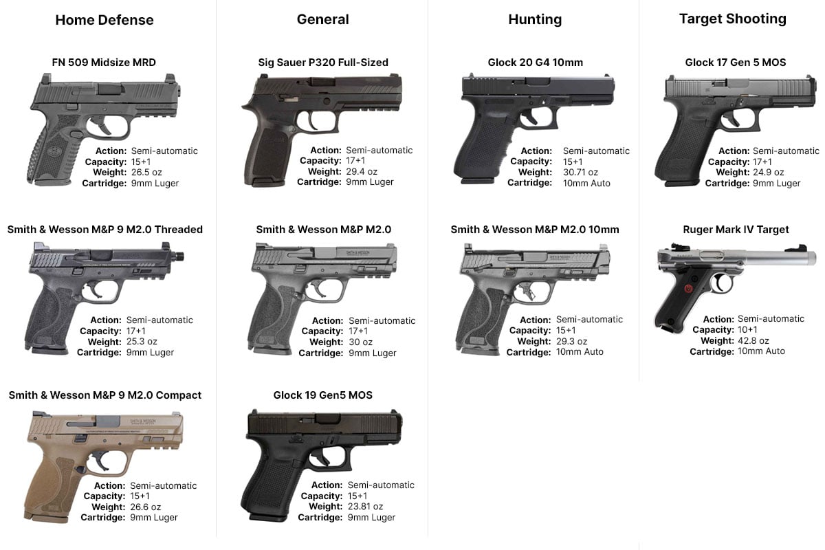 10 Best Handguns For Beginner Shooters | Sportsman's Warehouse