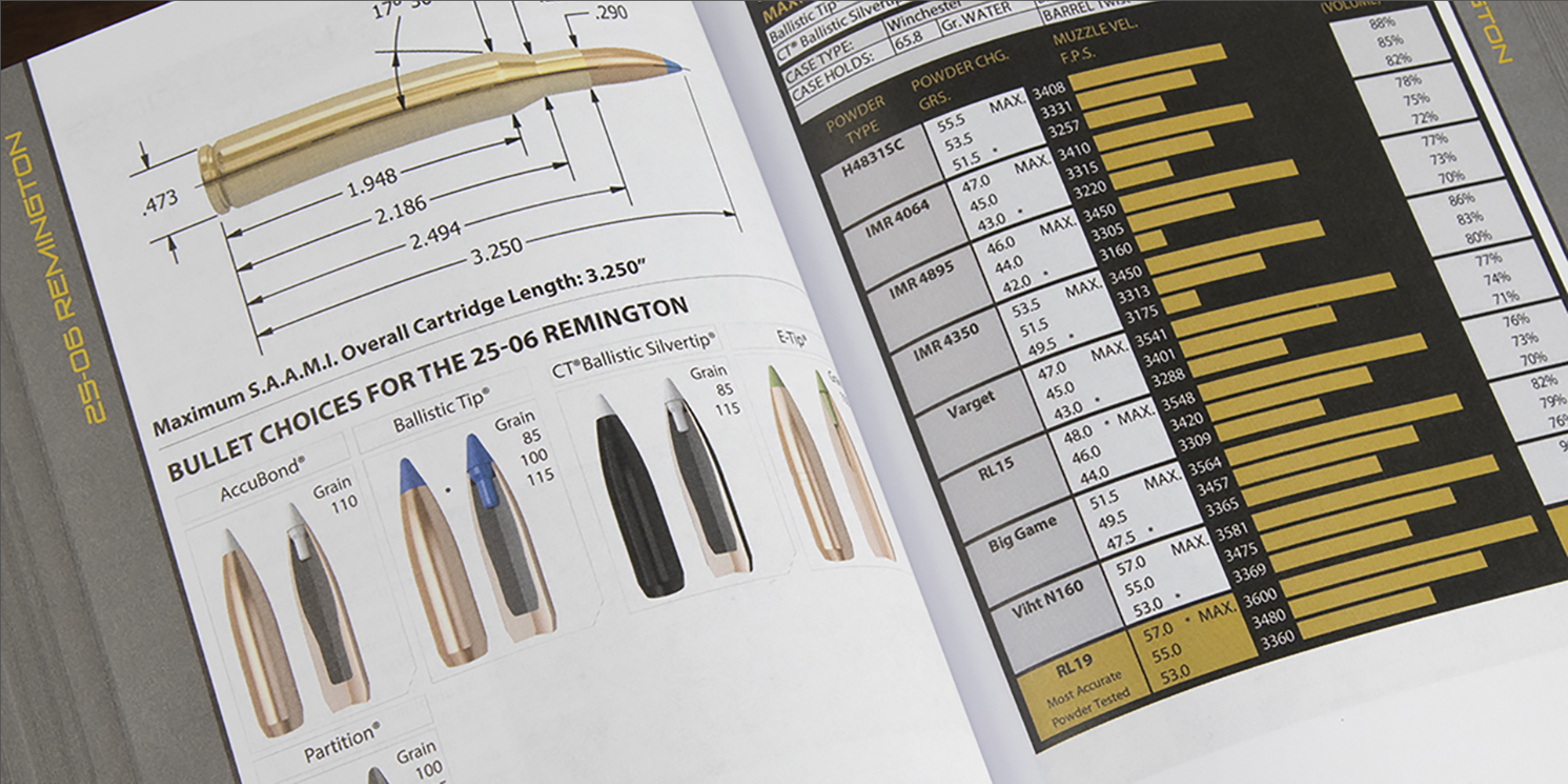 Using an Ammo Reloading Manual | Sportsman's Warehouse