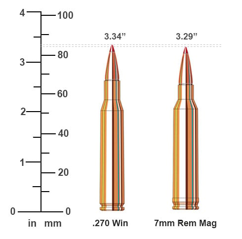 270 Win vs 7mm Rem Mag