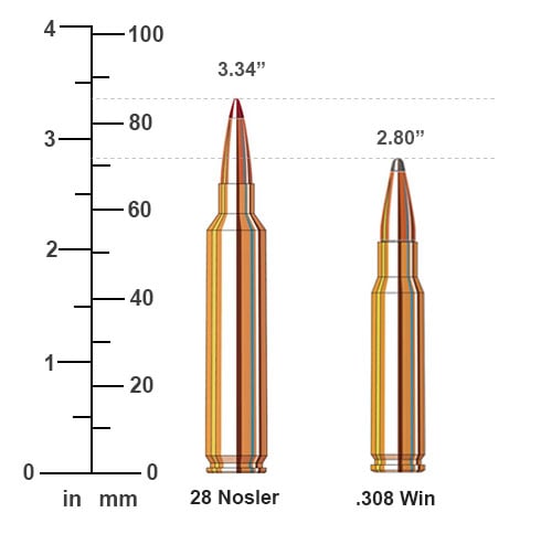 28 Nosler vs 308 Win Ballistics Comparison