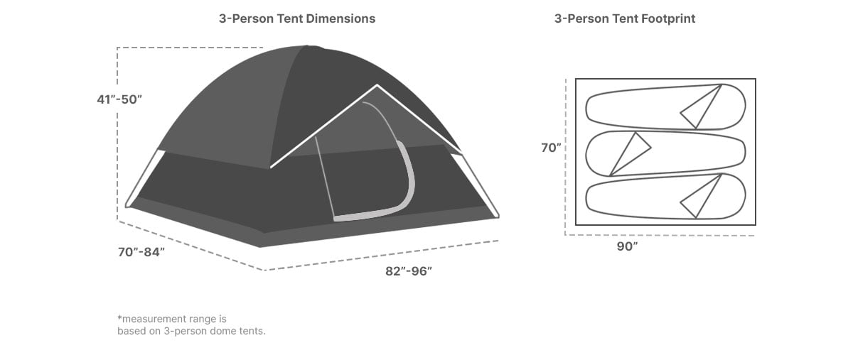 3-person tent size illustration