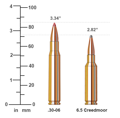 30-06 Springfield vs 6.5 Creedmoor