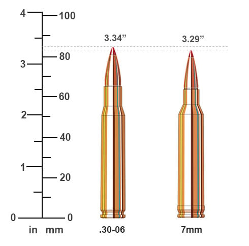 30-06 Springfield vs 7mm Rem Mag