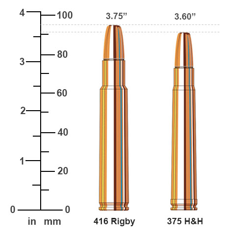 416 Rigby vs 375 H&H