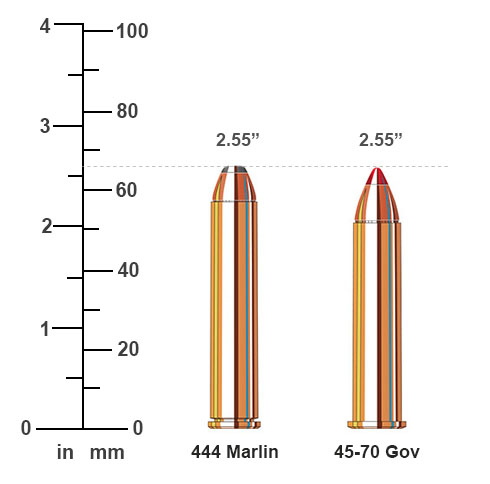 444 Marlin vs 45-70 Government