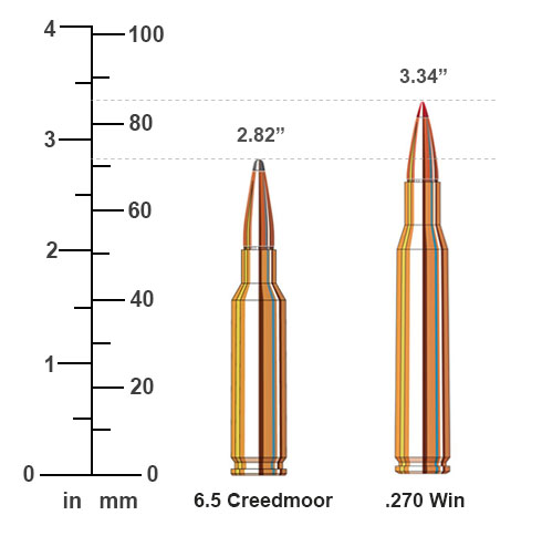 6.5 Creedmoor vs 270 Win