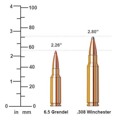 6.5 Grendel vs 308 Winchester