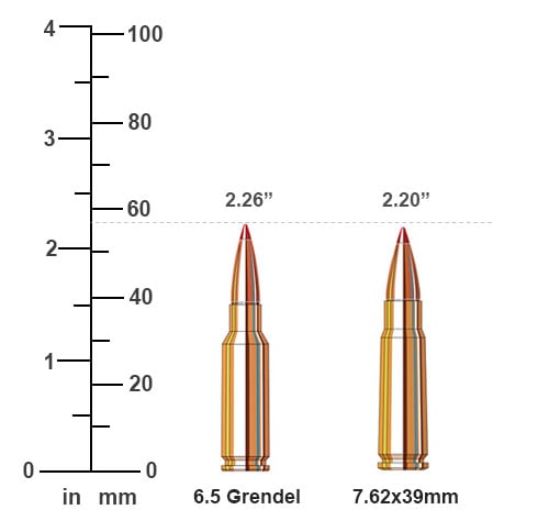 6.5 Grendel vs 7.62x39mm