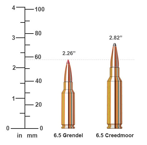 6.5 Grendel vs 6.5 Creedmoor