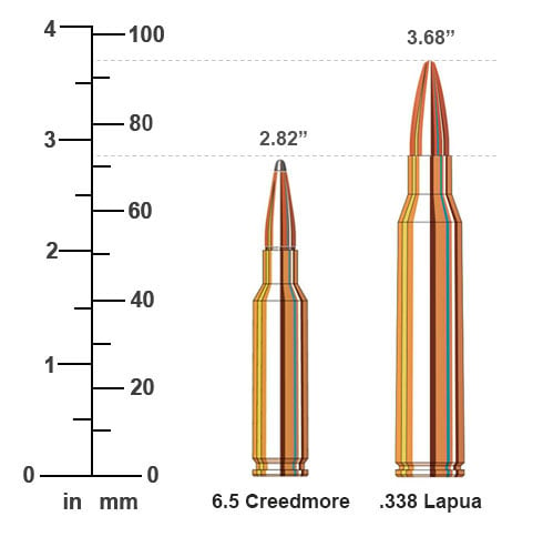 6.5 creedmoor vs .338 Lapua caliber ammunition