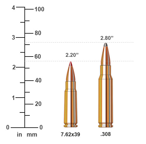 7.62x39mm vs 308 Win