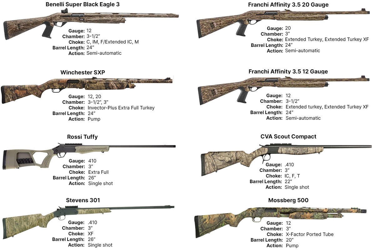 8 turkey shotguns and specs