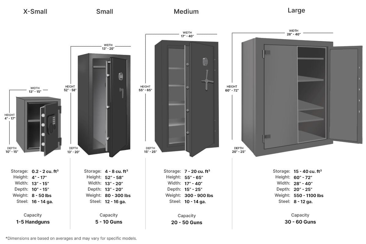 Gun safe size chart illustration with dimensions