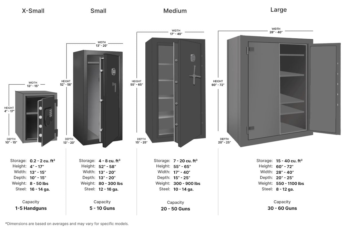 Fishing Rod and 12 Gun GunSafe Gun Cabinet