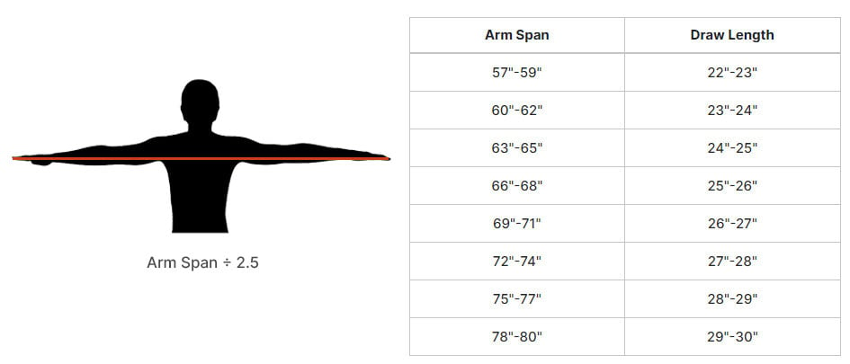 Arm Span for draw length chart with illustration