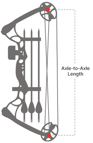 Axle to axle compound bow illustration