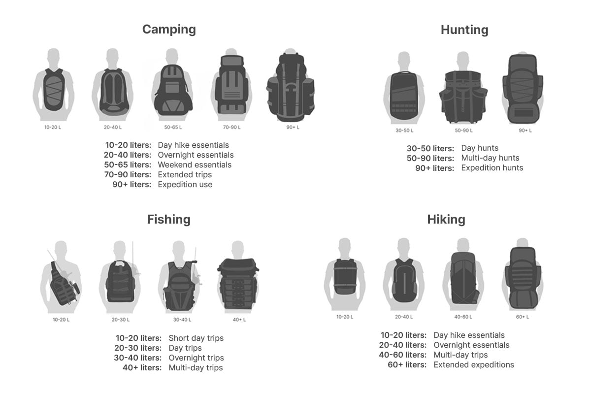 Camping, hiking, fishing and hunting backpack sizes and capacities illustration