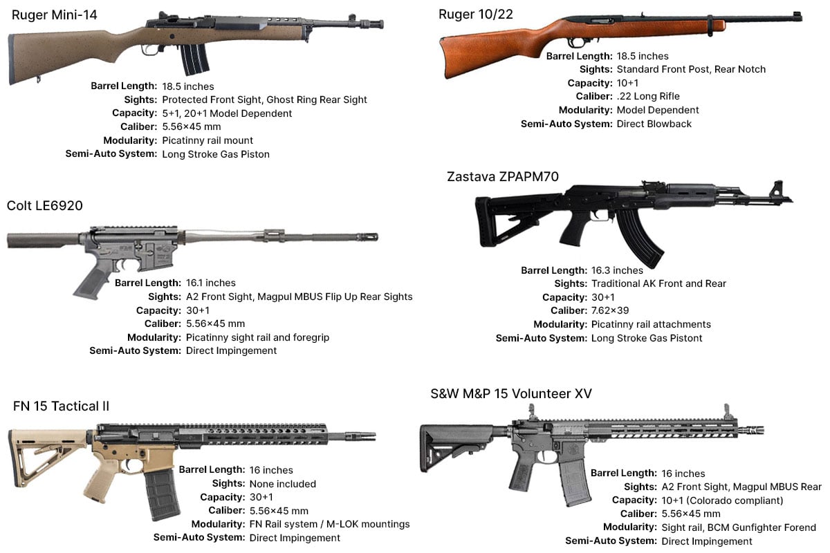 6 semi-auto rifles and specs