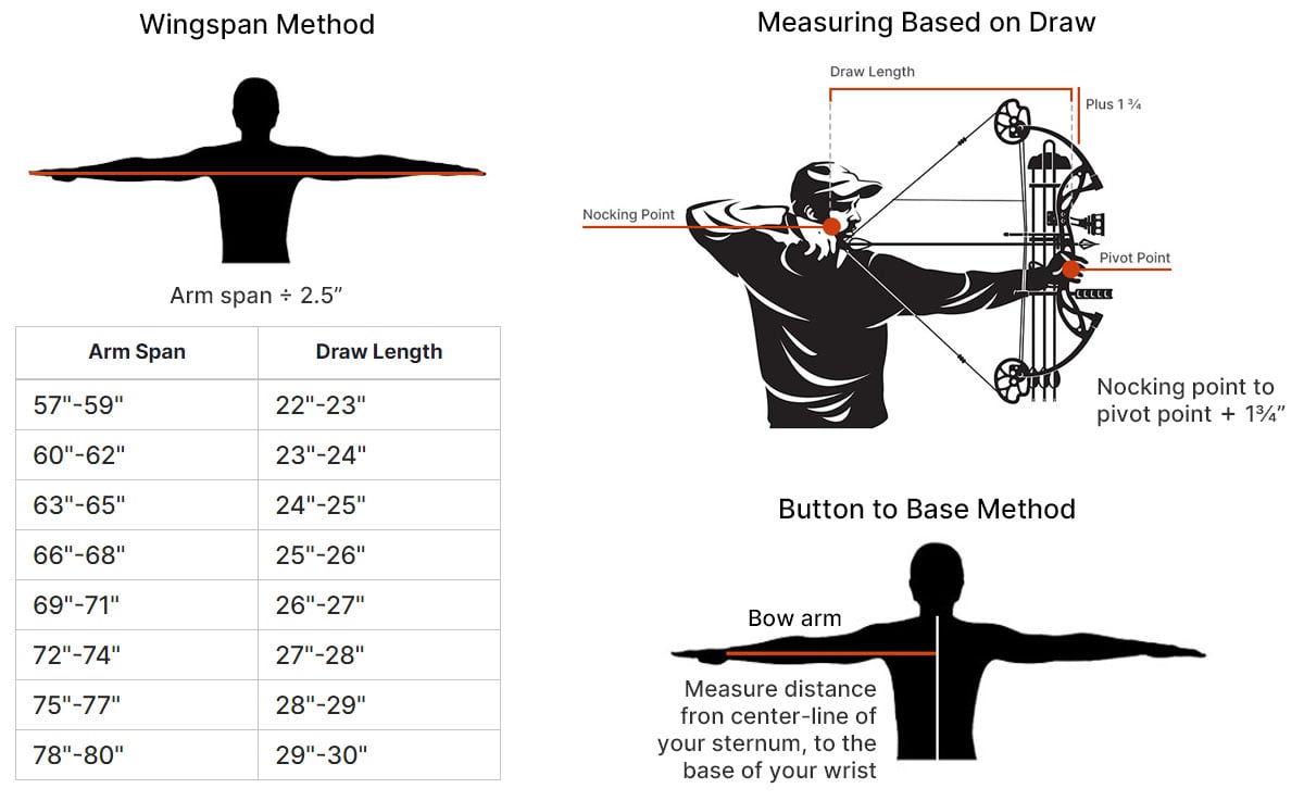 three bow draw length measurement illustrations