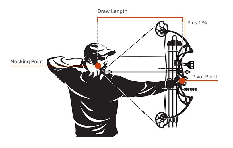Illustration of measuring bow length needed, based off draw length