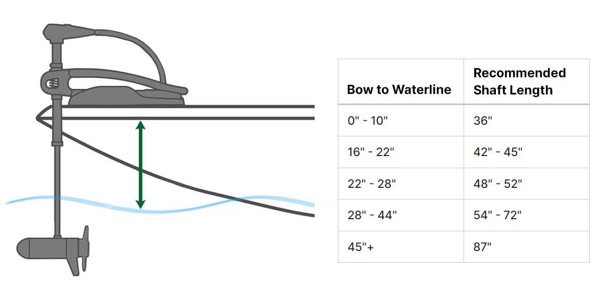 Bow Mount Trolling Motor Shaft Length Guide