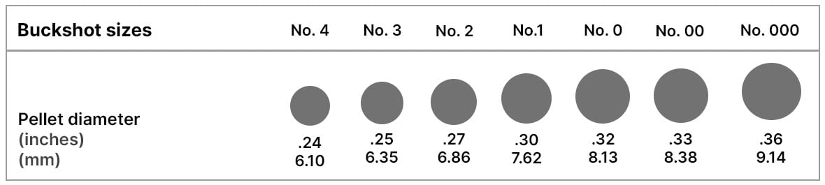 Buck shot size chart