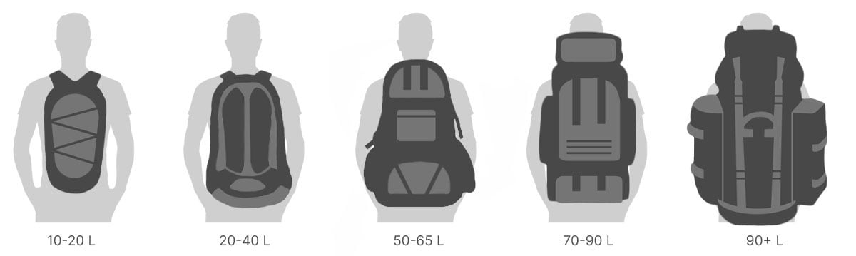 Camping backpack size illustration