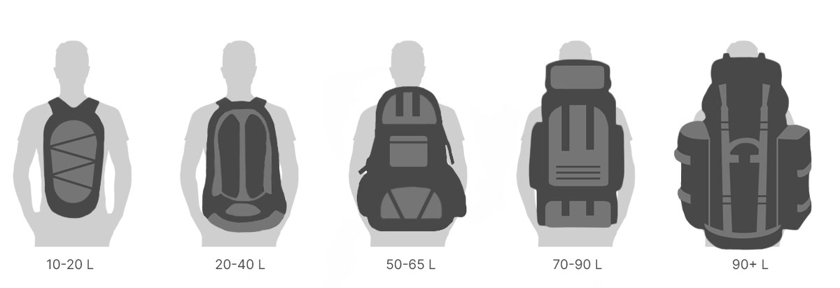 How Many Liters for Backpacking: Ultimate Guide to Perfect Packing