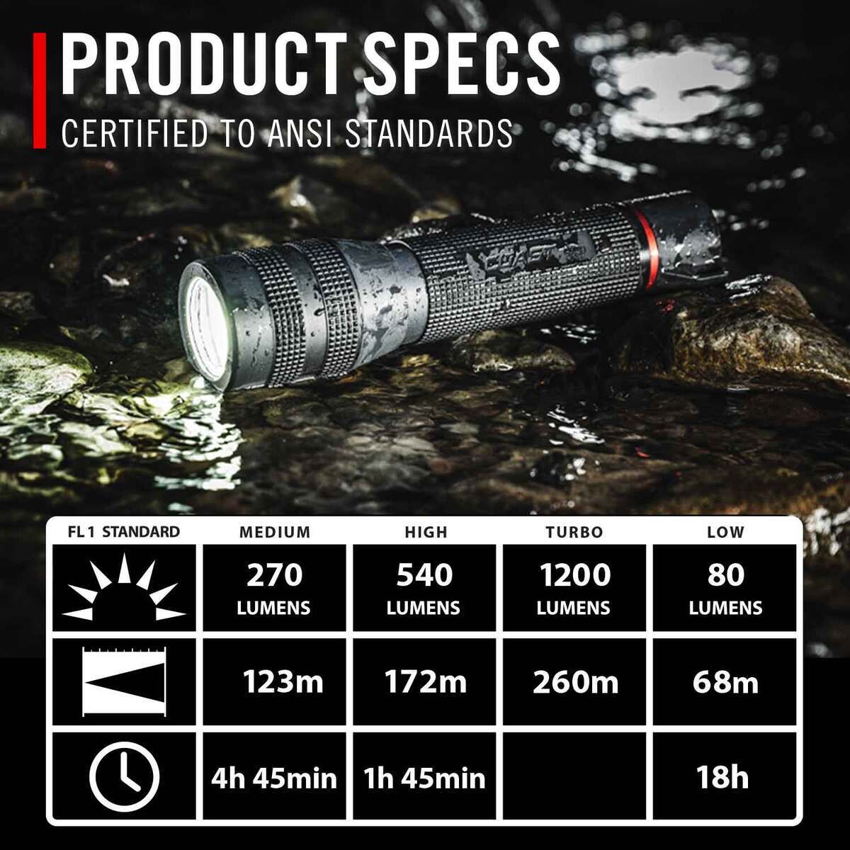 Coast GX20 Waterproof Dual Power Flashlight - Black Coast GX20 Waterproof Dual Power Flashlight - Black