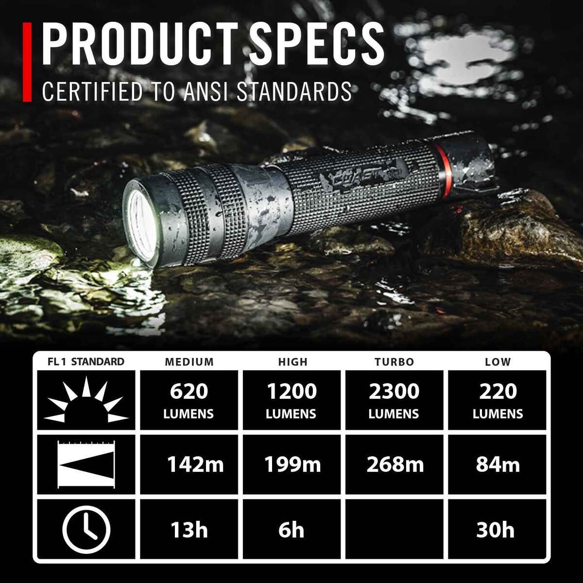 Coast GX30 Waterproof Dual Power Flashlight - Black Coast GX30 Waterproof Dual Power Flashlight - Black