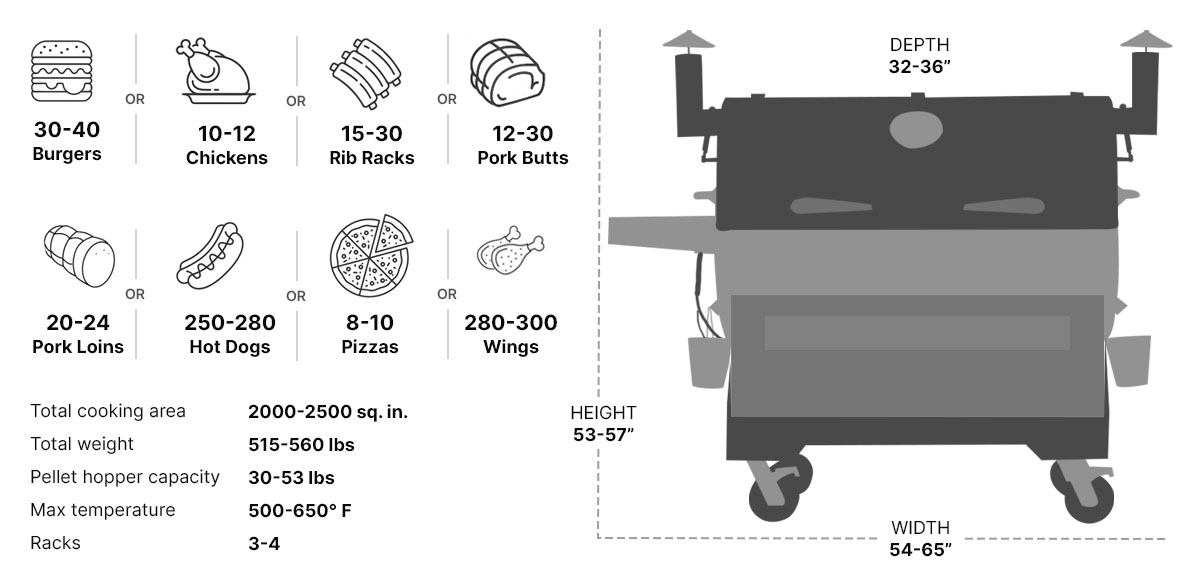 Commercial sized pellet grill illustration