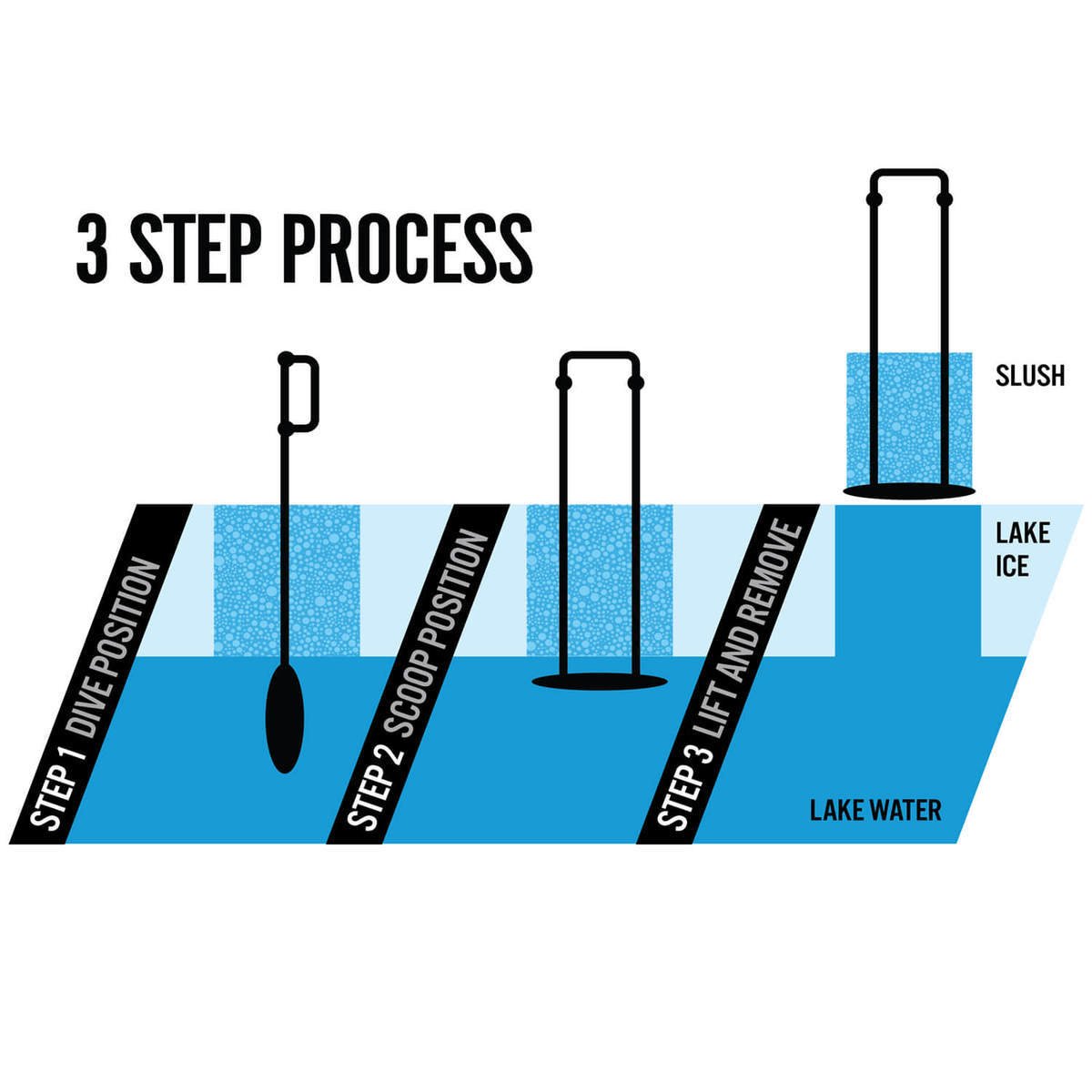 Deep Freeze Fishing One Shot Pro Edition Ice Skimmer Deep Freeze Fishing One Shot Pro Edition Ice Skimmer