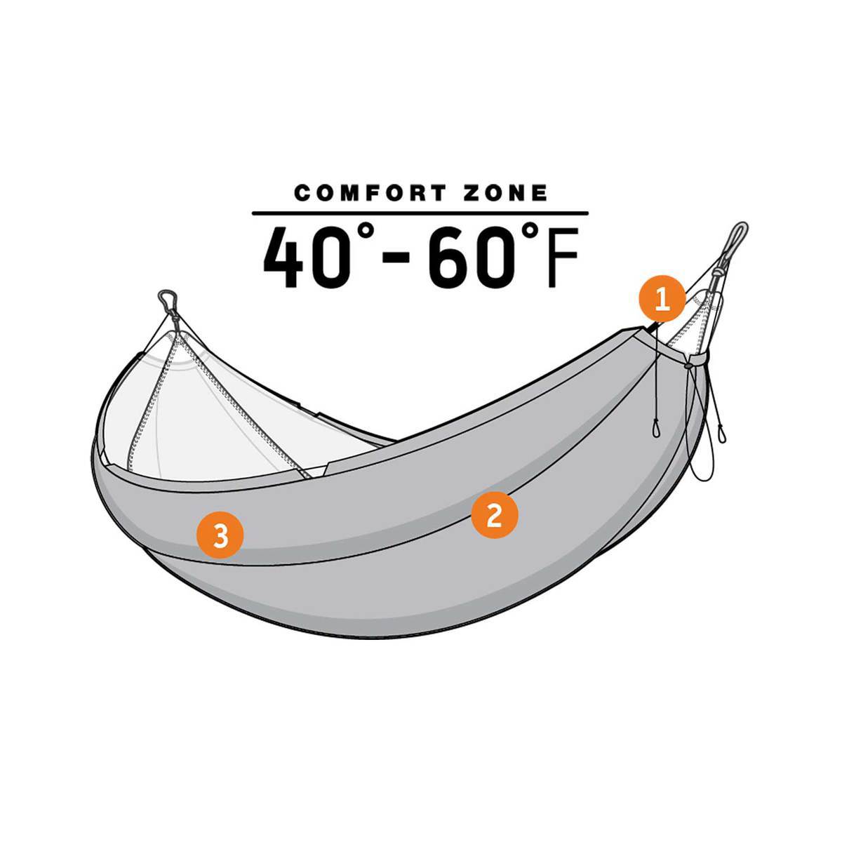 ENO Ember UnderQuilt for Hammocks - Evergreen - Evergreen ENO Ember UnderQuilt for Hammocks - Evergreen - Evergreen