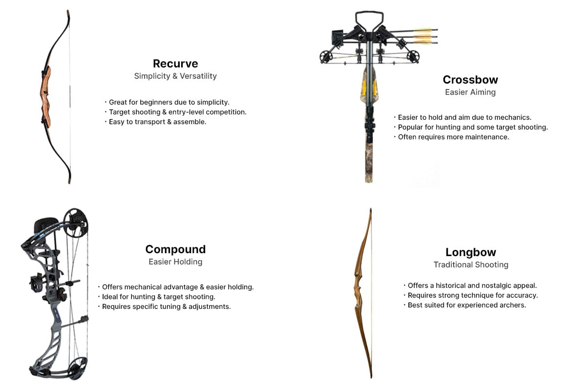 Longbow, crossbow, recurve bow and crossbow main benefits