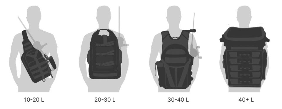 fishing backpack sizes illustration