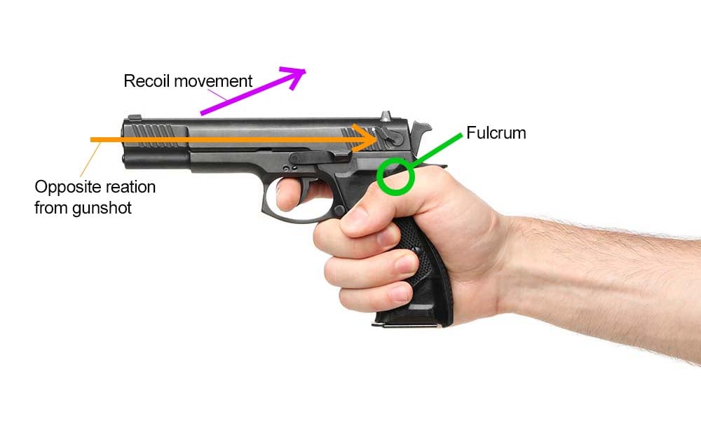 handgun recoil diagram
