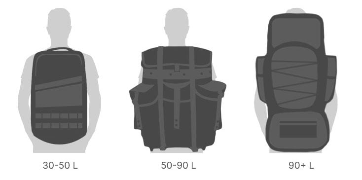 Hunting backpack sizes illustration