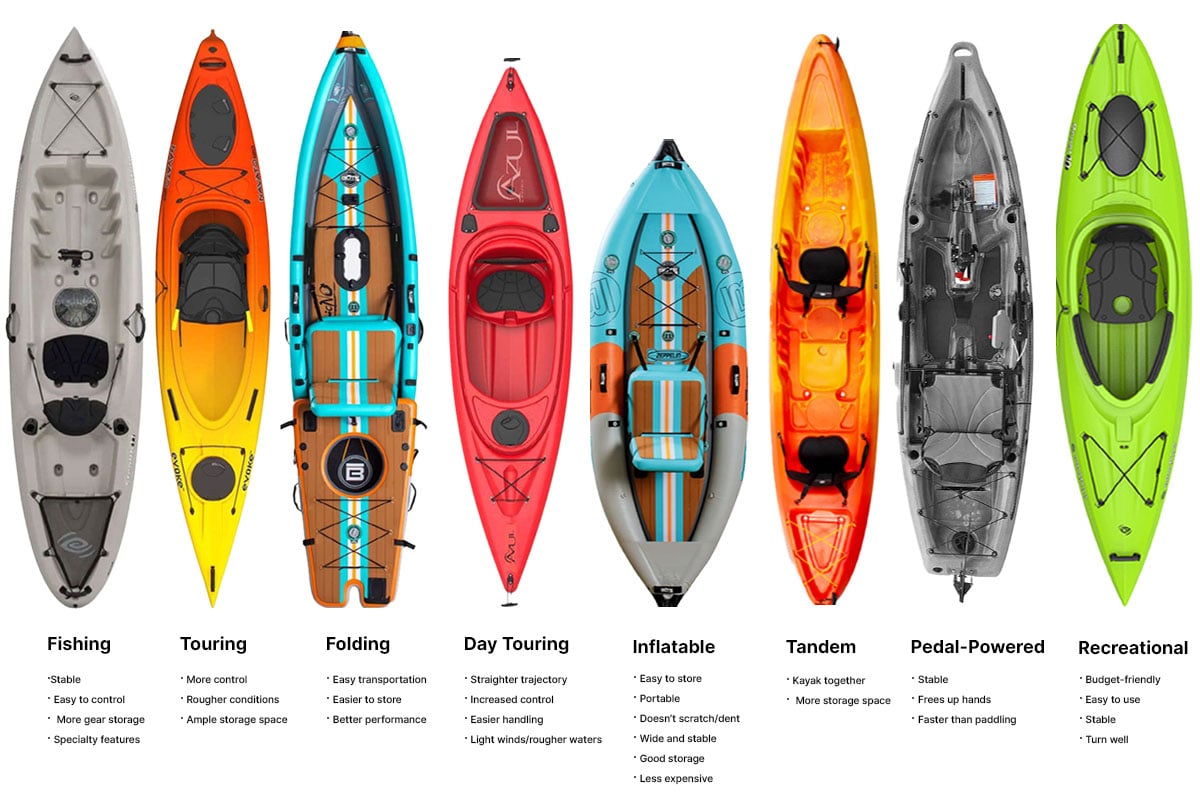 8 Different types of kayaks