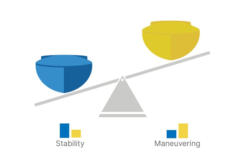 Kayak Weight vs stabilty and Maneuvering Ability