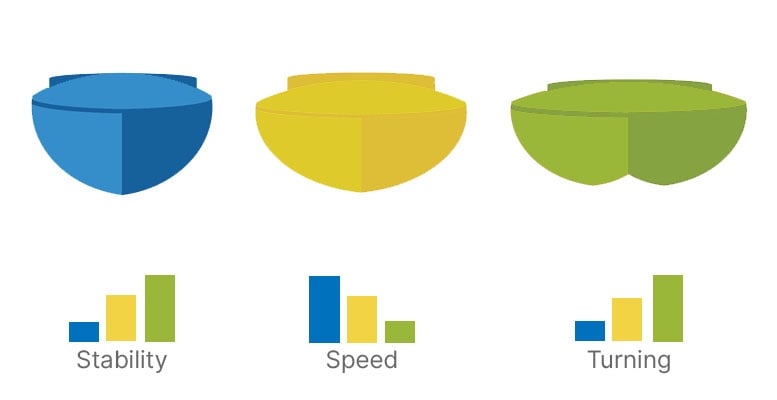 Kayak width vs stabilty, speed and turning ability