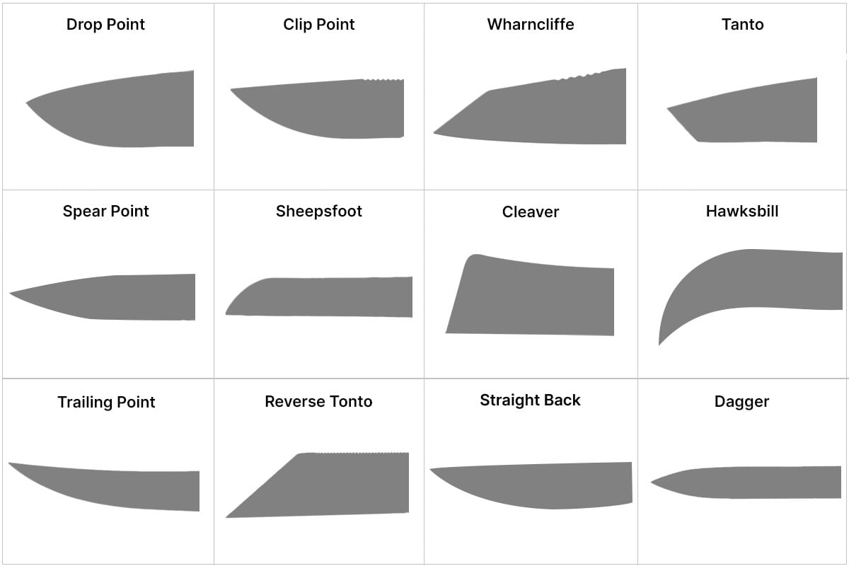 Popular knife blade shapes