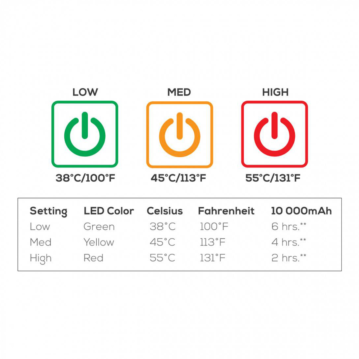 KUMA Heated Lazy Bear Chair - Red/Black - Red/Black KUMA Heated Lazy Bear Chair - Red/Black - Red/Black