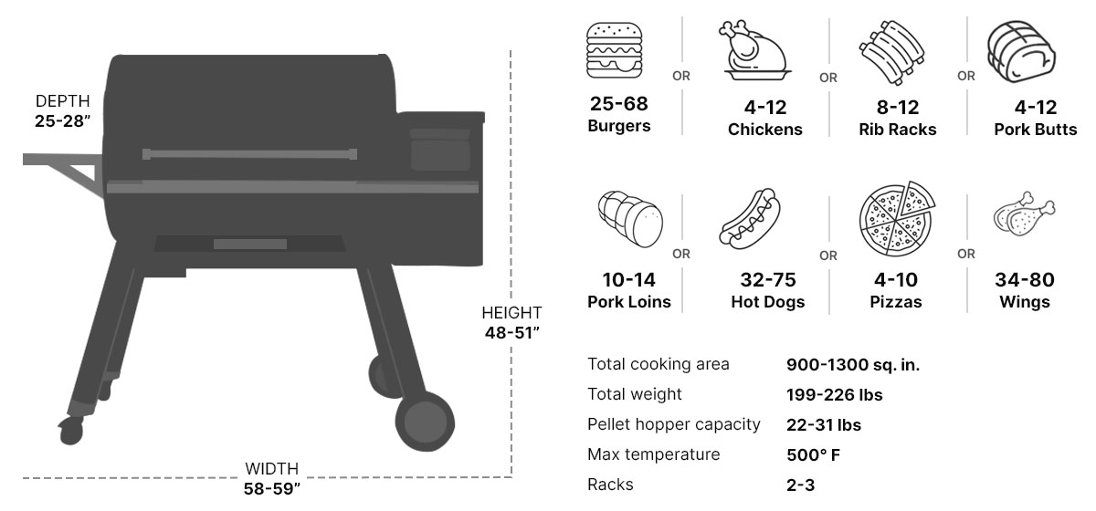 Large pellet grill size illustration
