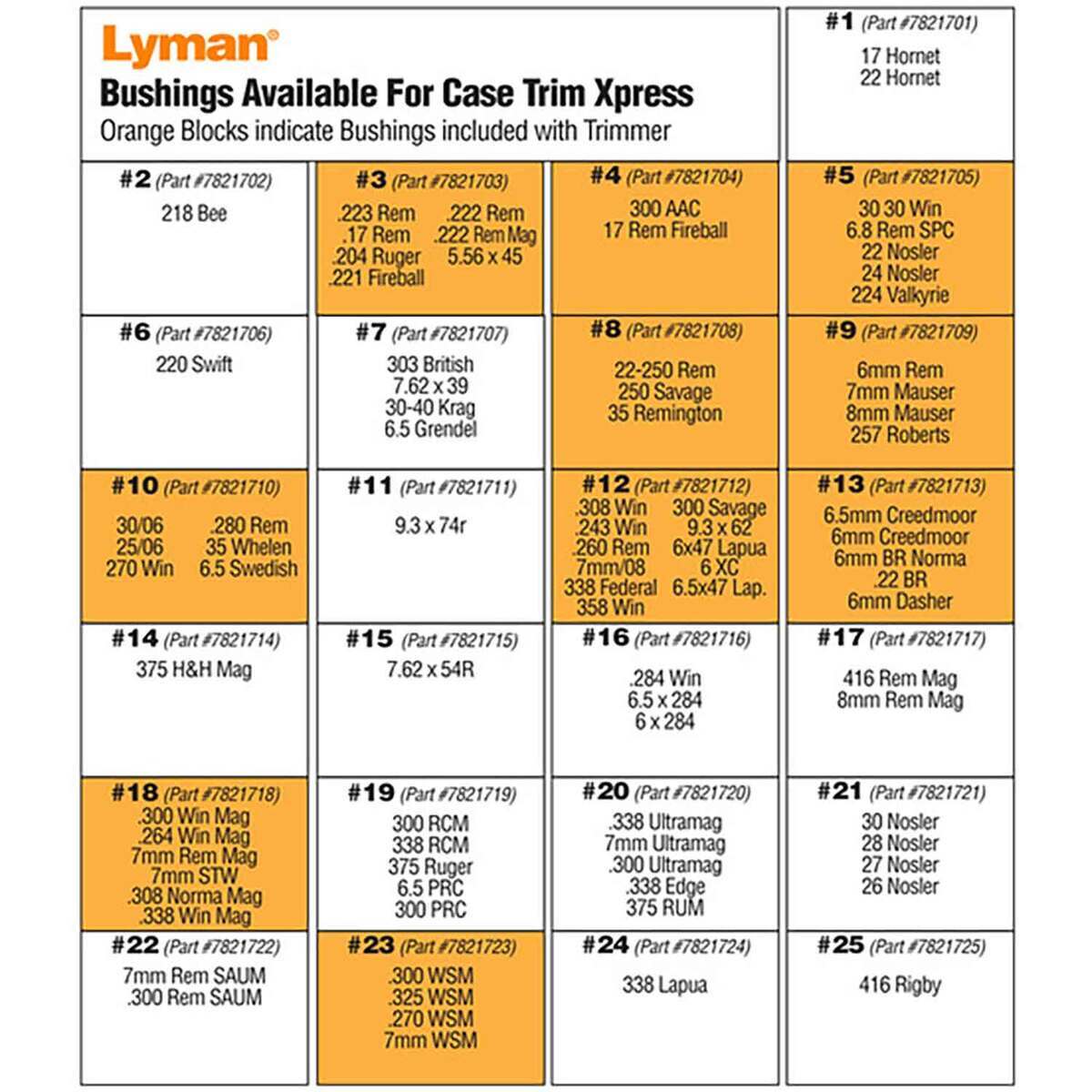 Lyman Brass Case Trim Xpress - 115v - Orange/Black Lyman Brass Case Trim Xpress - 115v - Orange/Black