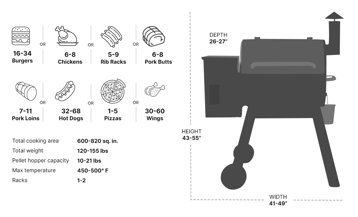 Medium sized pellet grill dimensions and illustration
