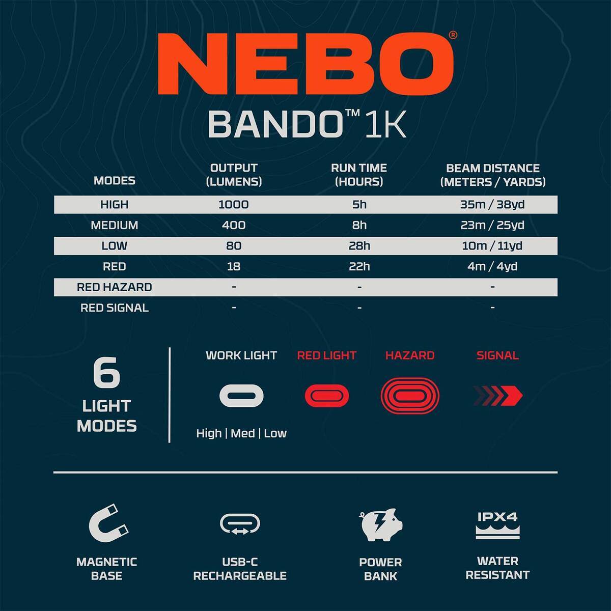 NEBO BANDO 1K Automotive Work Light - Storm Gray NEBO BANDO 1K Automotive Work Light - Storm Gray