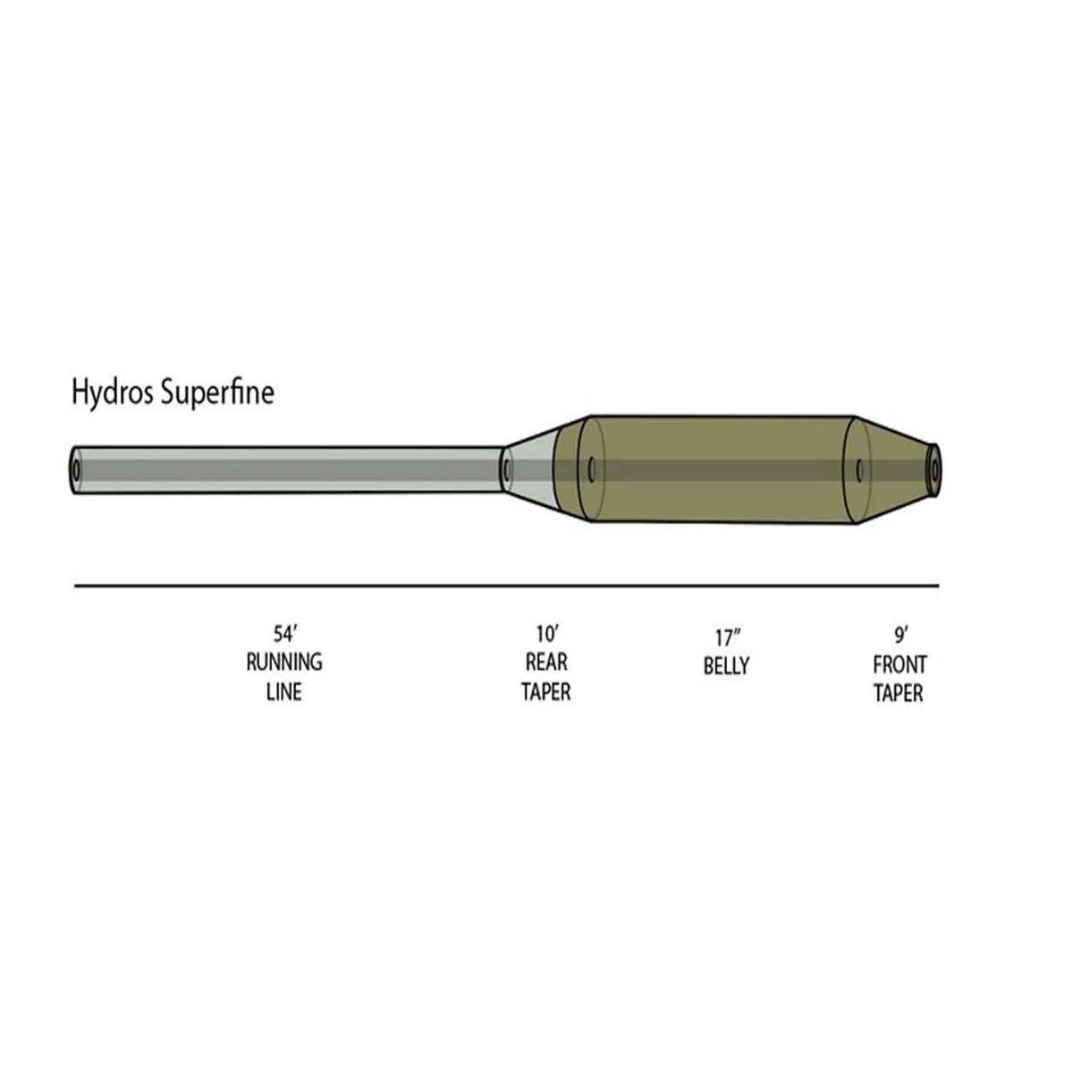 Orvis Hydros Superfine Floating Trout Fly Fishing Line - 90ft Orvis Hydros Superfine Floating Trout Fly Fishing Line - 90ft